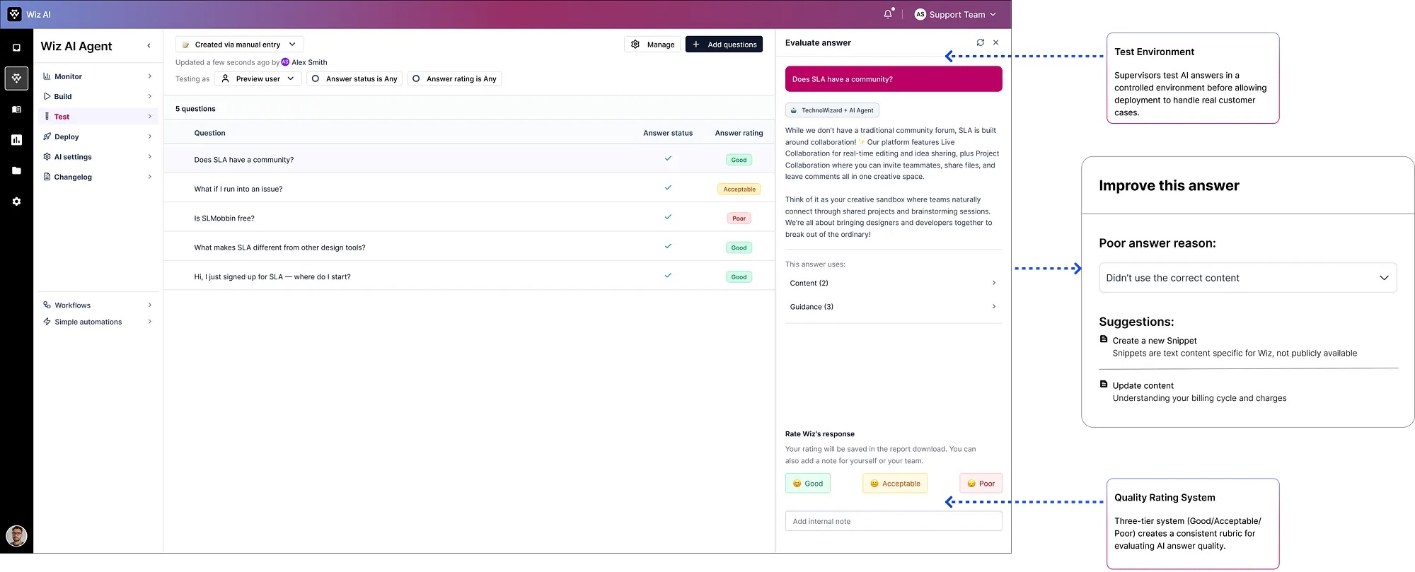 Pre-deployment testing — Learn loop